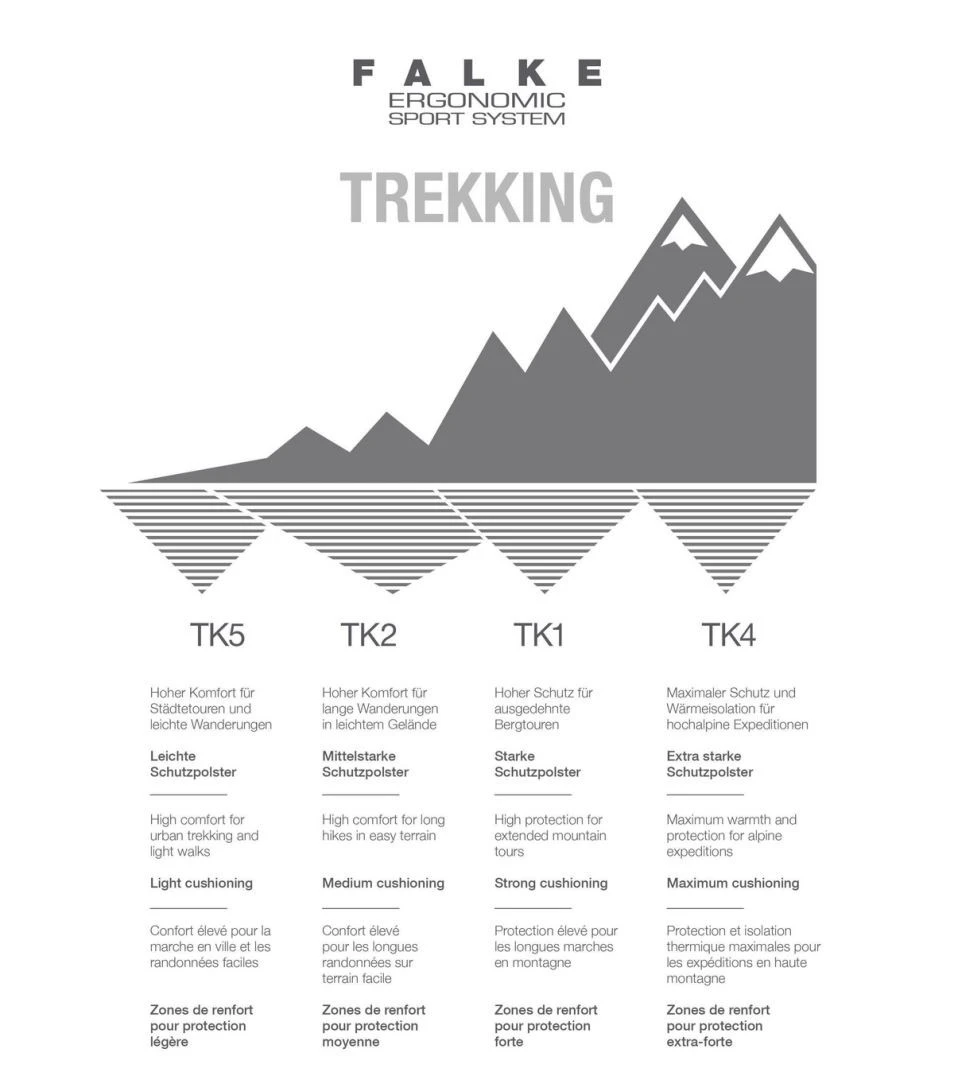 Falke TK 2 Wool Women 12 Falke TK 2 Wool Women – Image 12